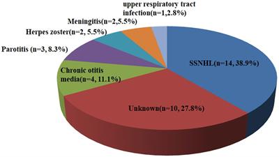 Clinical characteristics and prognosis of sudden sensorineural hearing loss in single-sided deafness patients